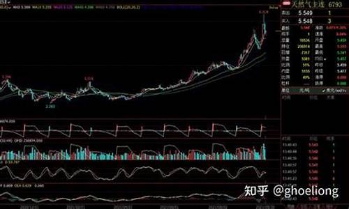 欧洲粮食期货实时行情走势(欧洲各国粮食产量排名)_https://www.heiljjianzu.com_科创板_第1张