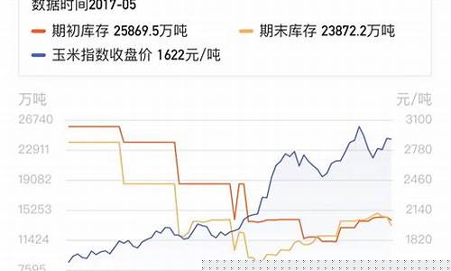 玉米期货行情走势分析(玉米期货行情走势)_https://www.heiljjianzu.com_深交所_第1张