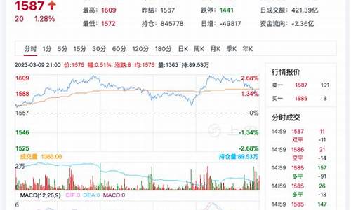 玻璃期货最新行情01(玻璃期货涨跌停板幅度)_https://www.heiljjianzu.com_科创板_第1张