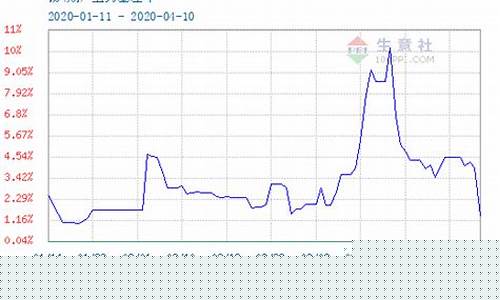 金属期货实时行情 锡(金属期货价格)_https://www.heiljjianzu.com_创业板_第1张