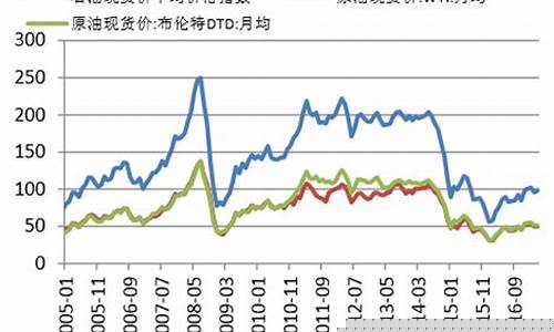 宁海沥青期货行情分析(宁波沥青路面)_https://www.heiljjianzu.com_深交所_第1张