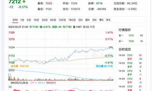 镇江短纤期货行情分析(镇江短纤期货行情分析报告)_https://www.heiljjianzu.com_上交所_第1张