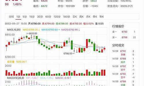 纸浆期货行情中心官网查询(纸浆期货行情走势)_https://www.heiljjianzu.com_科创板_第1张