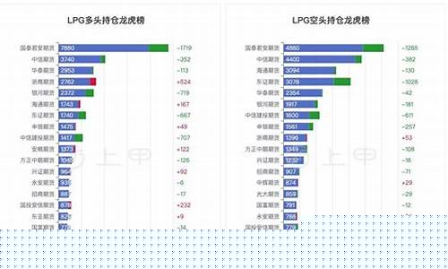 lpg期货行情查询(期货行情查询软件)_https://www.heiljjianzu.com_科创板_第1张