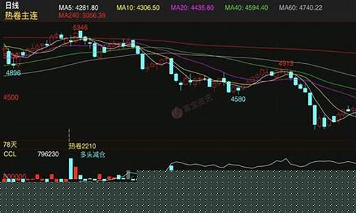 热卷2011期货今日行情(热卷期货今日行情夜盘)_https://www.heiljjianzu.com_深交所_第1张