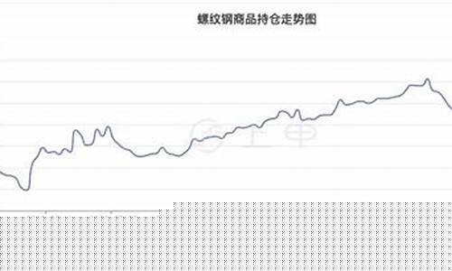 螺纹期货价格行情走势图(螺纹期货期货)_https://www.heiljjianzu.com_上交所_第1张