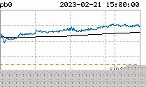今日沪铅期货实时行情(沪铅期货最新行情)_https://www.heiljjianzu.com_北交所_第1张