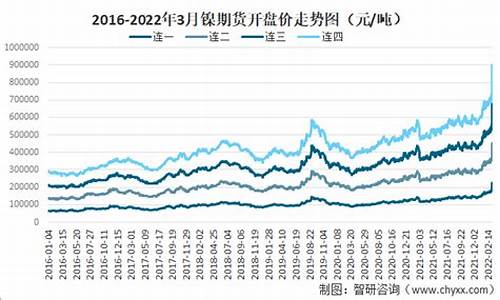 伦敦镍期货价格实时行情图(伦敦镍期货价格实时行情图最新)_https://www.heiljjianzu.com_创业板_第1张