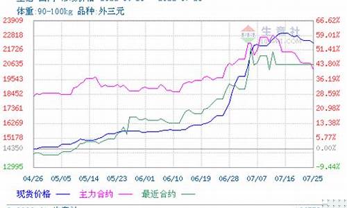 生猪期货下周行情走势分析(生猪期货未来走势)_https://www.heiljjianzu.com_科创板_第1张