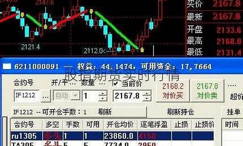 海军股指期货实时行情(全球股指期货实时行情)_https://www.heiljjianzu.com_科创板_第1张