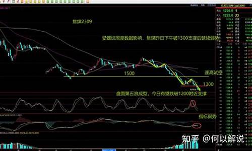 焦煤期货国际行情看什么(焦煤炭期货行情)_https://www.heiljjianzu.com_创业板_第1张