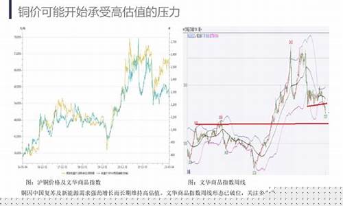 五月份期货行情(五月讲期货的五月)_https://www.heiljjianzu.com_上交所_第1张