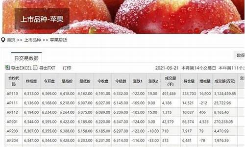 苹果期货的最新行情(苹果期货保险是什么意思)_https://www.heiljjianzu.com_深交所_第1张