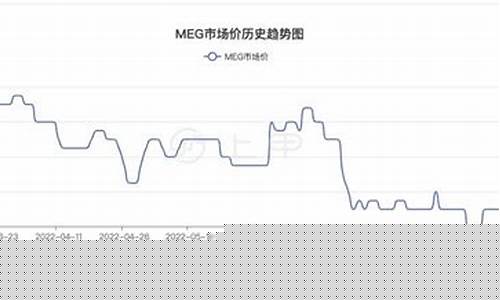 二醇期货最新行情(白银期货最新行情)_https://www.heiljjianzu.com_上交所_第1张