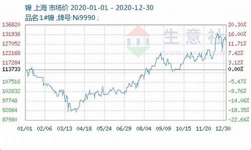 镍行情期货 东方财富(期货铜行情东方财富网)_https://www.heiljjianzu.com_上交所_第1张