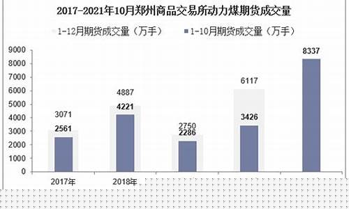 郑州动力煤期货行情最新(郑州动力煤价格)_https://www.heiljjianzu.com_科创板_第1张
