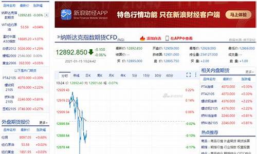 美国股票指数期货实时行情(美国股市指数期货行情)_https://www.heiljjianzu.com_创业板_第1张