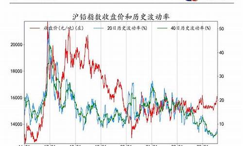 中期波动期货指数etf今天行情(期货波动率指标有哪些)_https://www.heiljjianzu.com_深交所_第1张