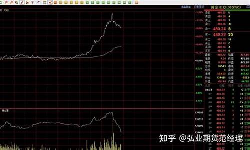 莆田地下黄金期货行情如何(莆田地下黄金期货行情如何啊)_https://www.heiljjianzu.com_上交所_第1张