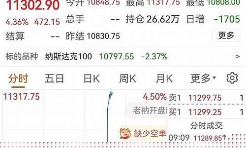 河北靠谱纳指期货行情(美国纳指期货行情)_https://www.heiljjianzu.com_上交所_第1张