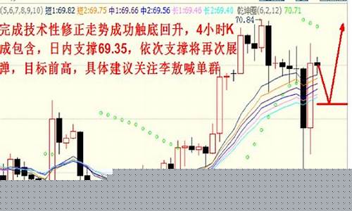 商品期货下周预测最新行情(商品期货实时行情)_https://www.heiljjianzu.com_深交所_第1张