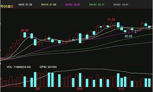 ice5月原糖期货实时行情(ice期货原糖交易时间)_https://www.heiljjianzu.com_深交所_第1张