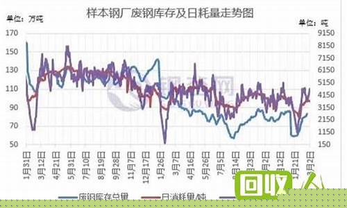 废钢期货行情今日行情(废钢期货行情今日行情最新)_https://www.heiljjianzu.com_北交所_第1张