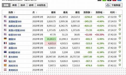 美股期货最新分盘行情(美 股指期货 实时行情)_https://www.heiljjianzu.com_北交所_第1张