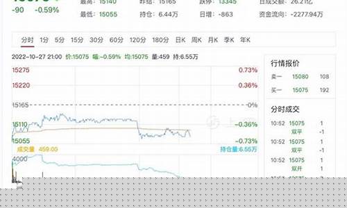 四川沪铅期货行情回顾(沪铅期货行情走势图金投网)_https://www.heiljjianzu.com_上交所_第1张