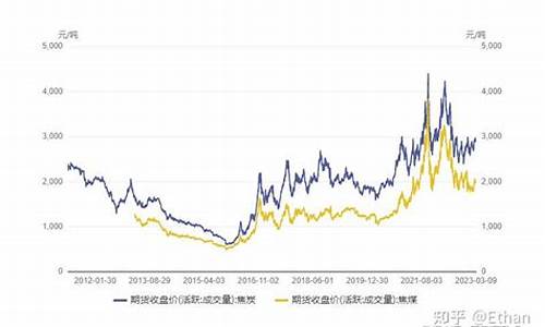 焦炭期货行情与走势图片(焦炭期货行情实时行情图)_https://www.heiljjianzu.com_创业板_第1张
