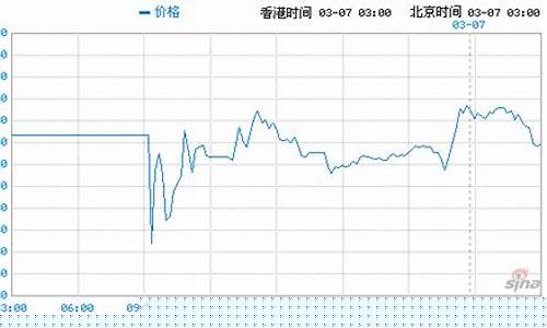 八十年代日元期货行情分析(八十年代日元期货行情分析表)_https://www.heiljjianzu.com_科创板_第1张