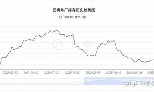 舟山沥青期货行情走势(沥青期货行情走势分析)_https://www.heiljjianzu.com_北交所_第1张