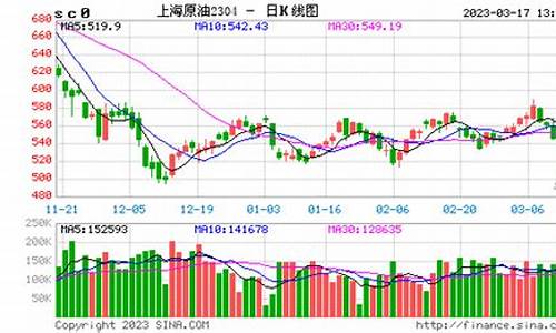 油脂周报期货实时行情(油脂周报期货实时行情查询)_https://www.heiljjianzu.com_科创板_第1张