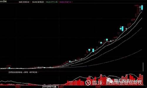 余姚棉花期货行情回顾(棉花外盘期货行情)_https://www.heiljjianzu.com_科创板_第1张