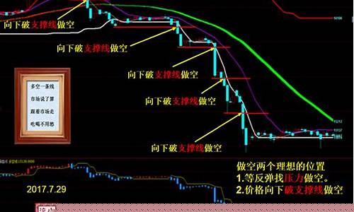 期货突破行情特点(期货突破图形)_https://www.heiljjianzu.com_上交所_第1张
