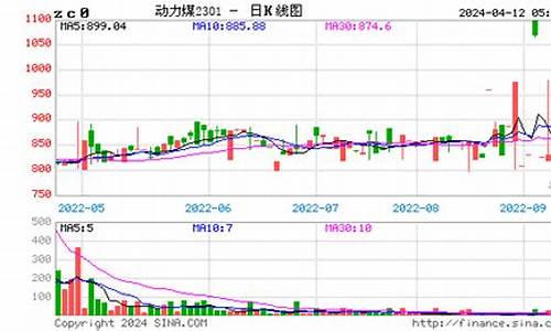 伦敦煤期货实时行情(伦敦煤期货实时行情查询)_https://www.heiljjianzu.com_上交所_第1张