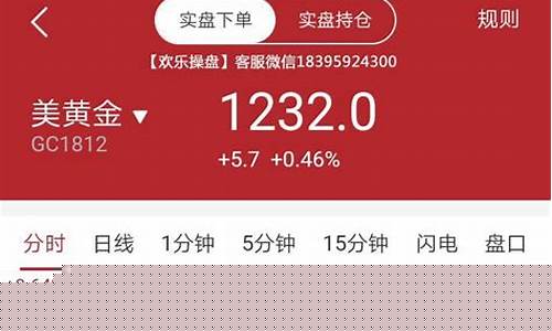 原油期货行情消息今日最新消息(原油期货行情消息今日最新消息)_https://www.heiljjianzu.com_深交所_第1张
