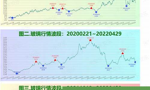 目前纯碱期货行情分析最新(纯碱2409期货行情分析)_https://www.heiljjianzu.com_创业板_第1张