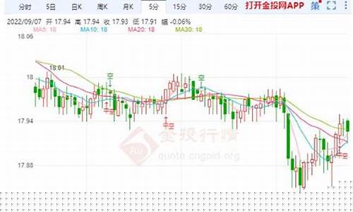 白银期货行情分析报告(白银期货行情分析报告最新)_https://www.heiljjianzu.com_创业板_第1张