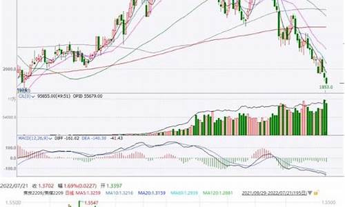 5月15日焦煤期货行情(今天焦煤期货价格走势)_https://www.heiljjianzu.com_创业板_第1张