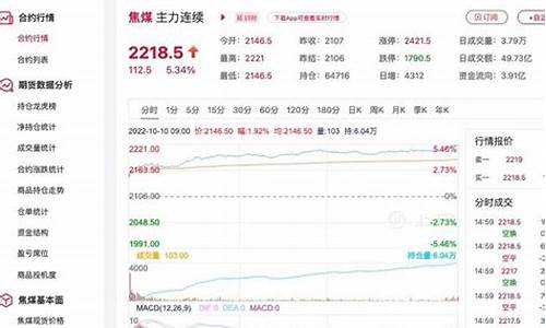 焦煤期货2205最新行情(焦煤2201期货价格)_https://www.heiljjianzu.com_科创板_第1张