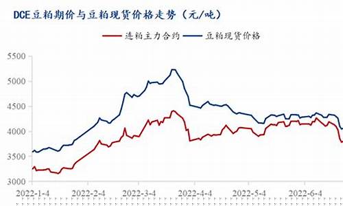 豆粕期货历年九月价格行情(豆粕期货分析)_https://www.heiljjianzu.com_北交所_第1张