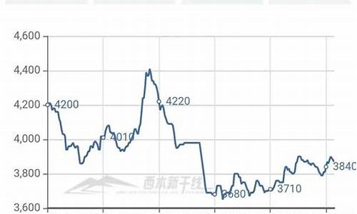 钢材期货市场行情预测(钢材期货行情最新报价)_https://www.heiljjianzu.com_深交所_第1张