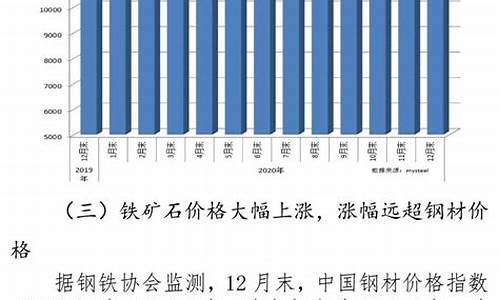 铁矿石期货价格行情最新(铁矿石期货价格实时行情)_https://www.heiljjianzu.com_深交所_第1张
