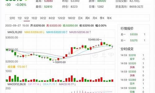 comex铜期货行情(铜期货行情分析)_https://www.heiljjianzu.com_创业板_第1张