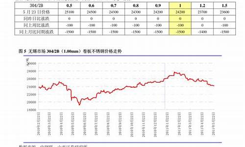 重稀土期货价格行情(重稀土价格走势图)_https://www.heiljjianzu.com_上交所_第1张