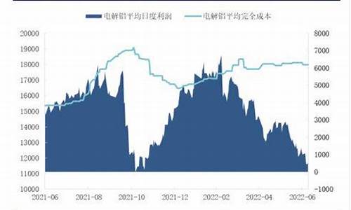 沪铝2205期货行情(沪铝期货2104)_https://www.heiljjianzu.com_北交所_第1张