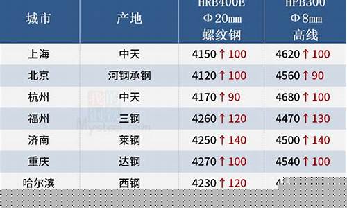 聊城钢材期货行情价格走势_https://www.heiljjianzu.com_上交所_第1张