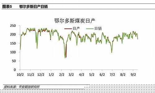 动力煤期货连涨两日行情(动力煤期货行情走势)_https://www.heiljjianzu.com_深交所_第1张