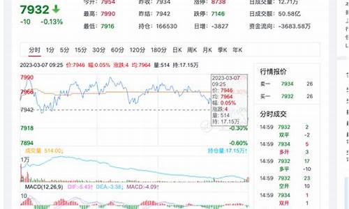 美股硅铁期货今日行情(硅铁期货实时行情今日)_https://www.heiljjianzu.com_创业板_第1张